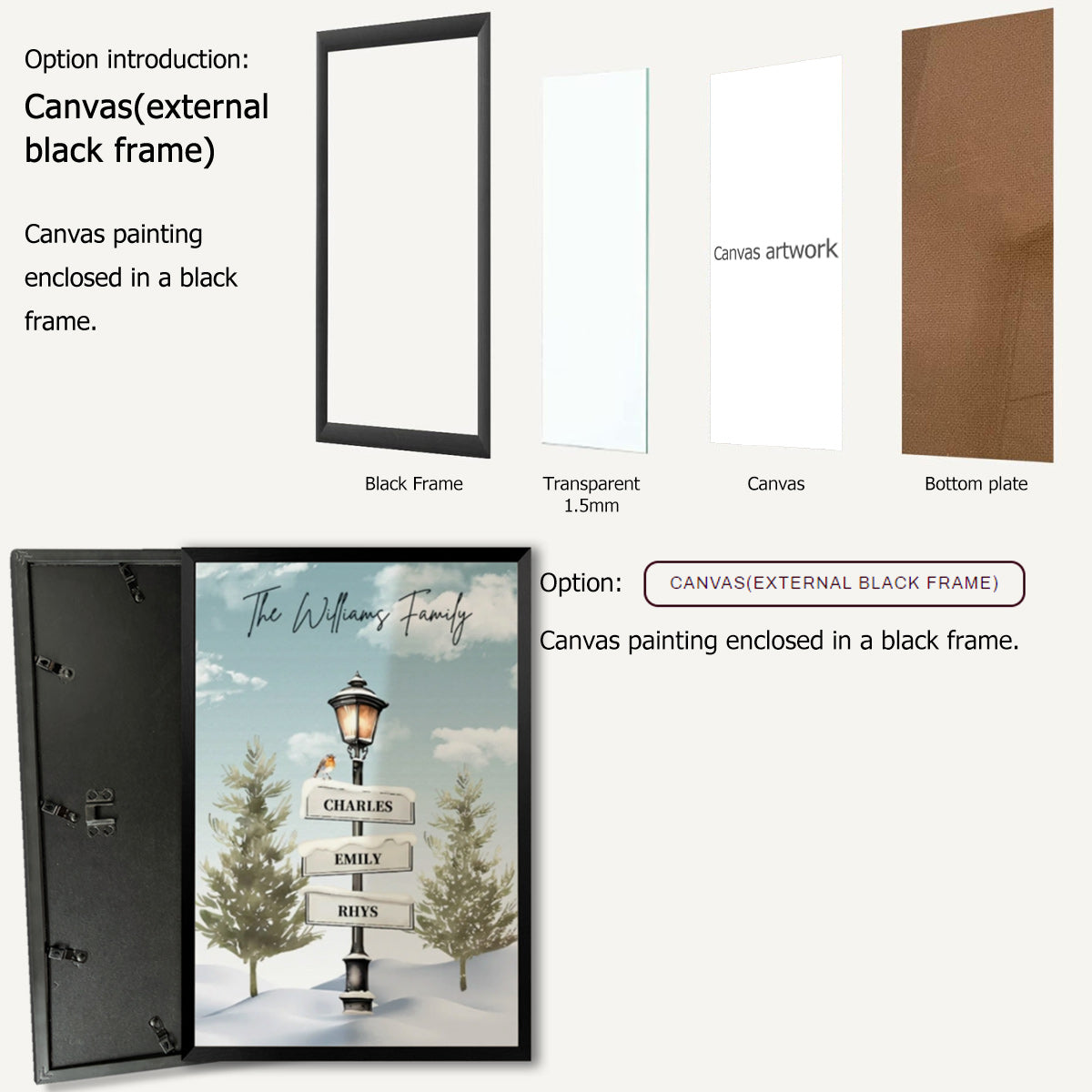 Personalized Family Christmas Tree Signpost Canvas - Custom Wall Art