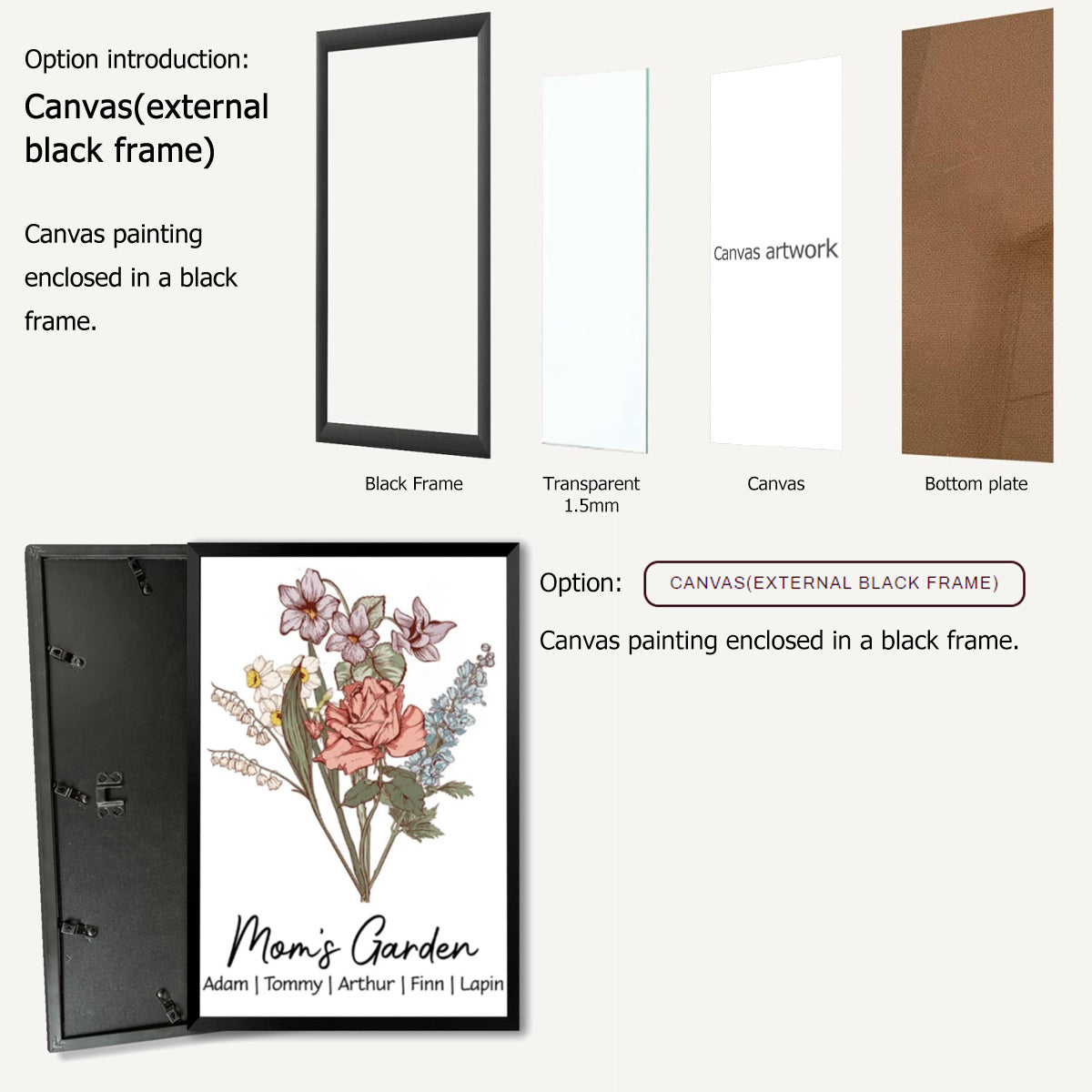 Personalized 'Mom's Garden' Birth Flower Canvas Gift for Mom & Grandma