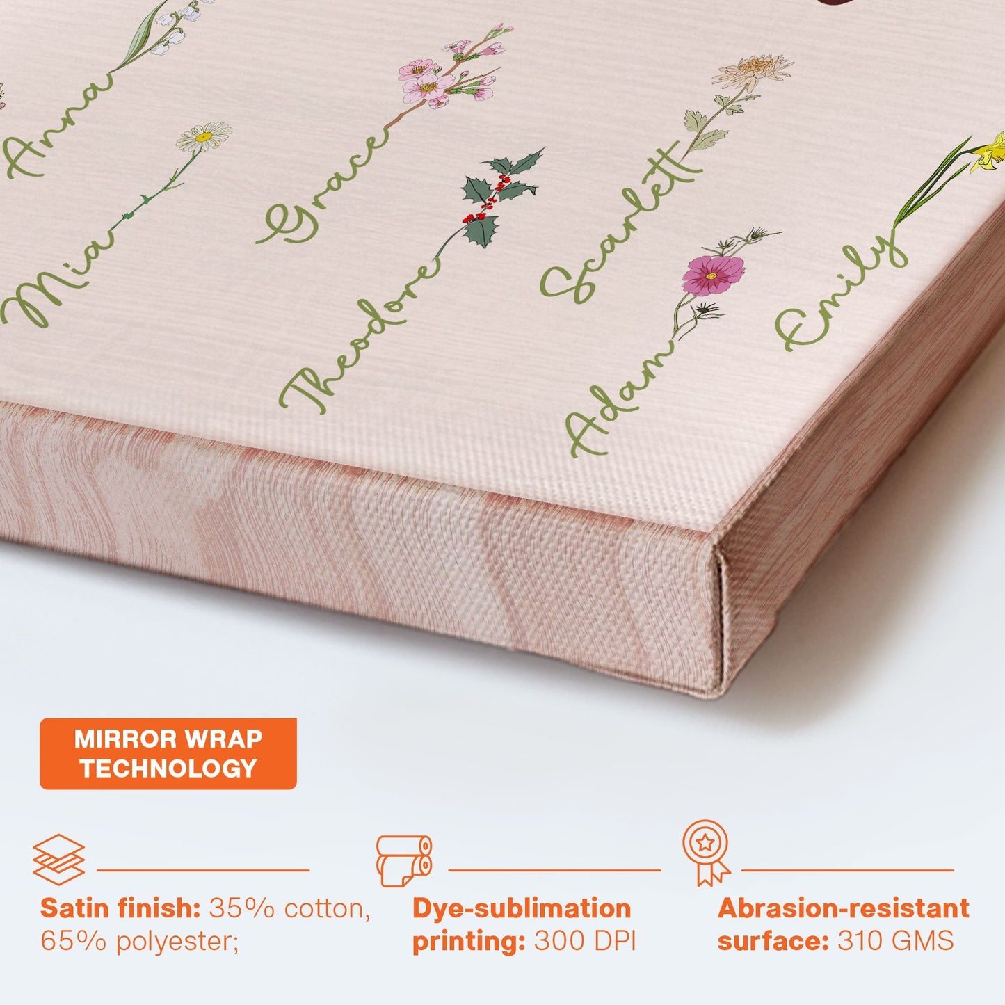 Heartfelt 'First Mom Now Grandma' Personalized Canvas with Birth Flowers