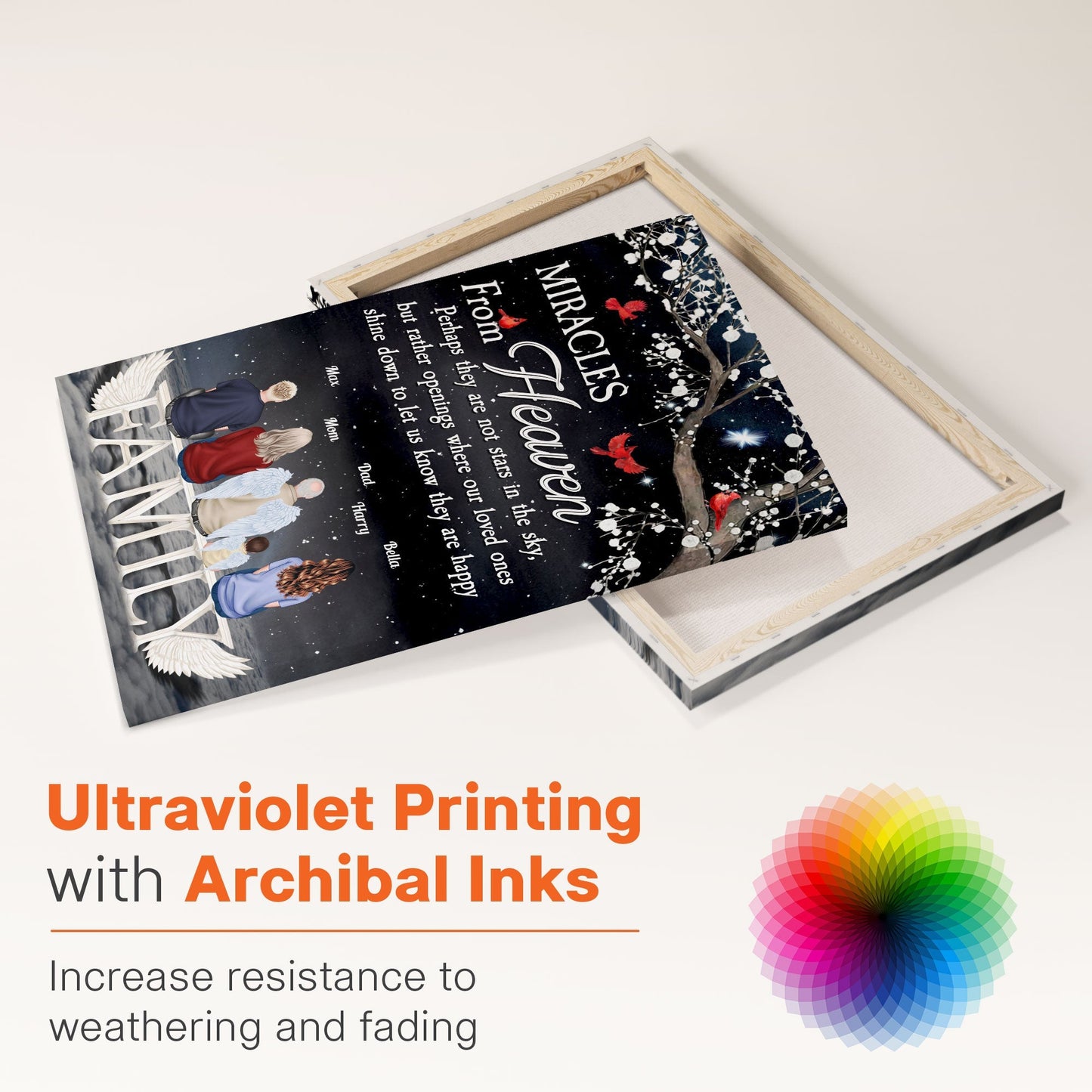 Heartfelt Custom Memorial For Loved One Canvas: 'Miracles From Heaven' Family Art