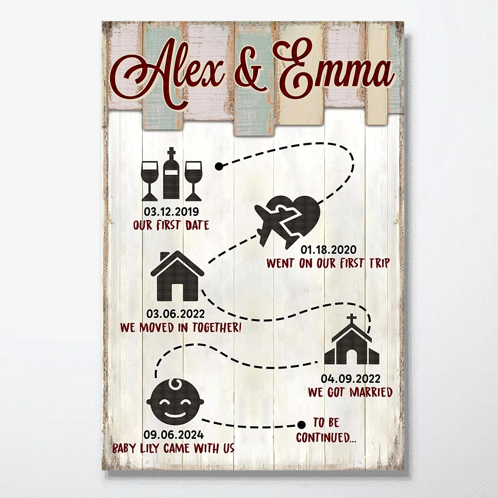 Custom Relationship Timeline Canvas for Mom with personalized design details for meaningful gifting