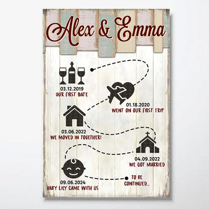 Custom Relationship Timeline Canvas for Mom with personalized design details for meaningful gifting