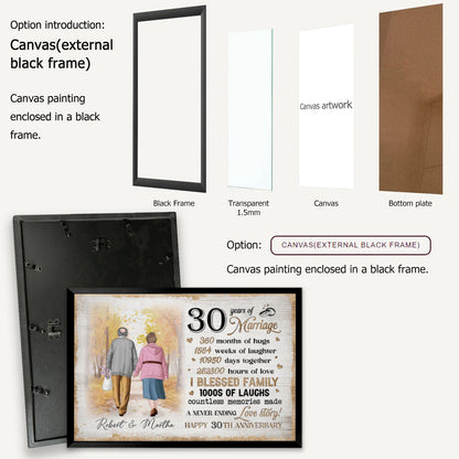 Custom Anniversary Canvas Gift for Couples: 'A Never Ending Love Story'