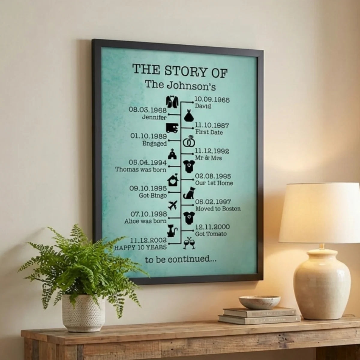 The Story of Us Personalized Love Timeline Canvas / Poster - Custom Anniversary Wedding Gift for Couples