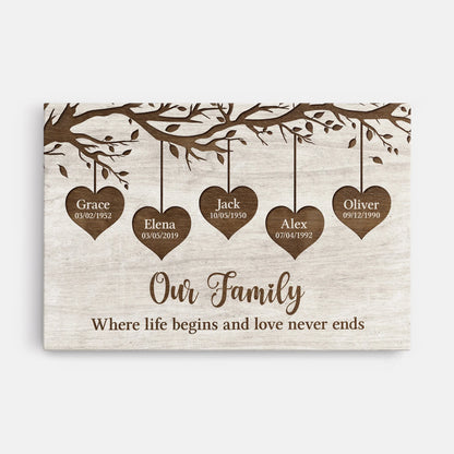 "Our Family Where Life Begins" Personalized Canvas / Poster - Custom Family Tree Wall Art Gift