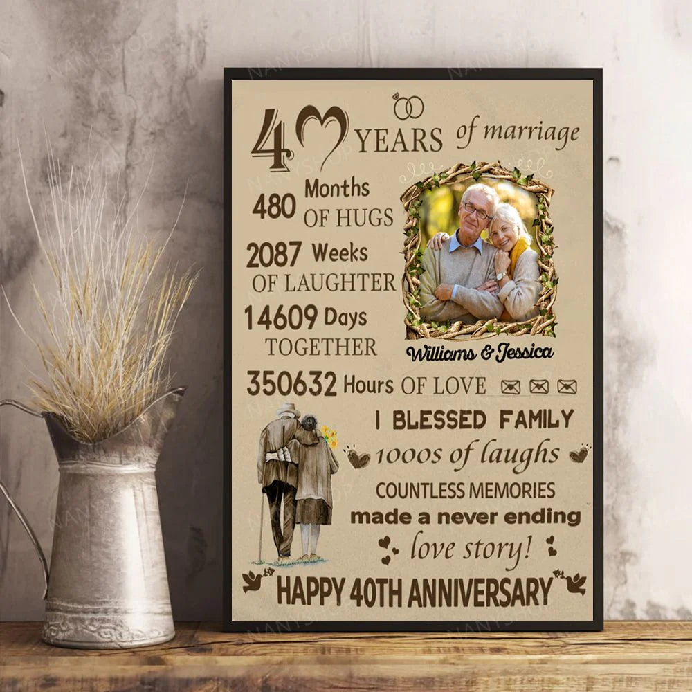 Personalized Wedding Anniversary Canvas personalization view for Couples