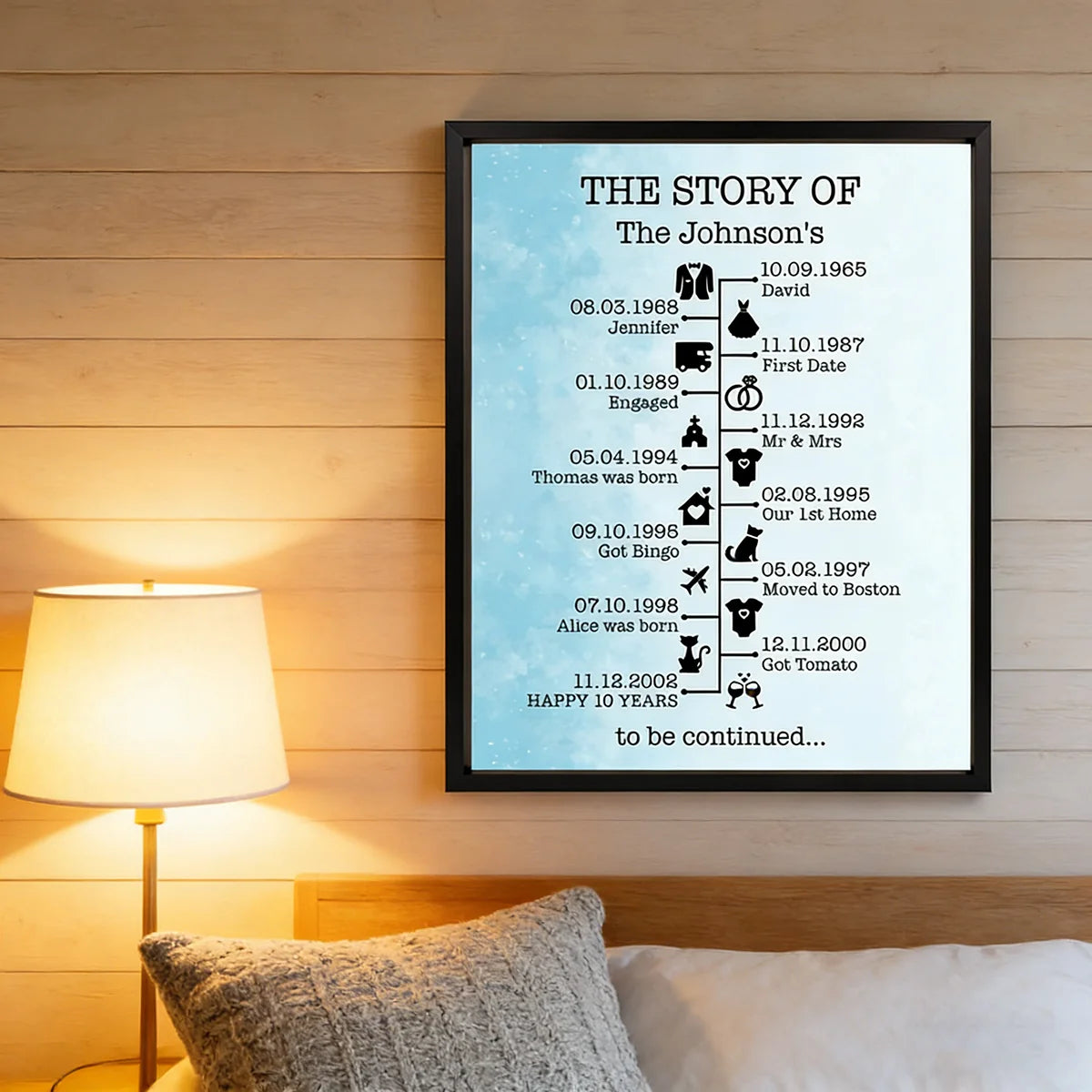 The Story of Us Personalized Love Timeline Canvas / Poster - Custom Anniversary Wedding Gift for Couples