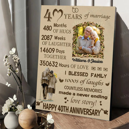 Canvas / Poster material and size view - Personalized Wedding Anniversary Canvas
