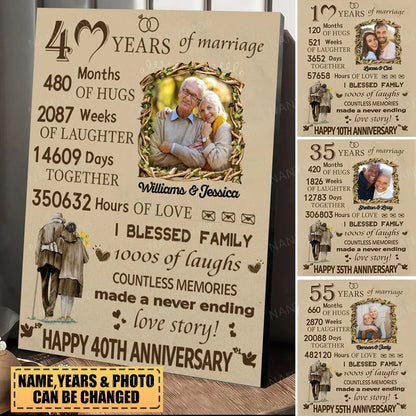 Personalized wedding anniversary canvas wall art detailing custom marriage milestones with photo and names