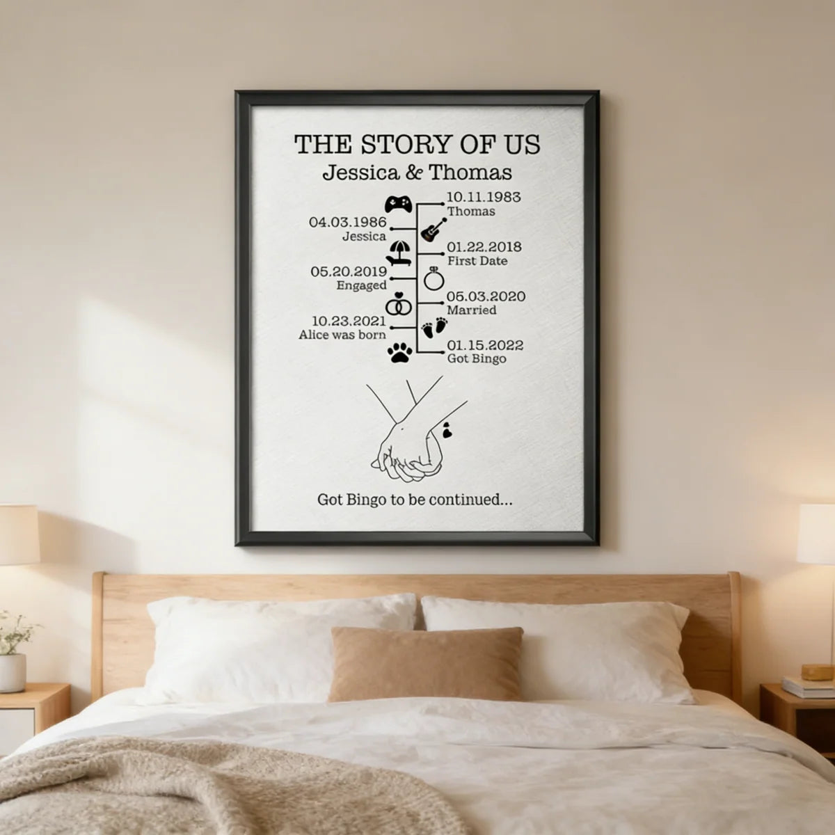 The Story of Us Personalized Love Timeline Canvas / Poster - Custom Anniversary Wedding Gift for Couples