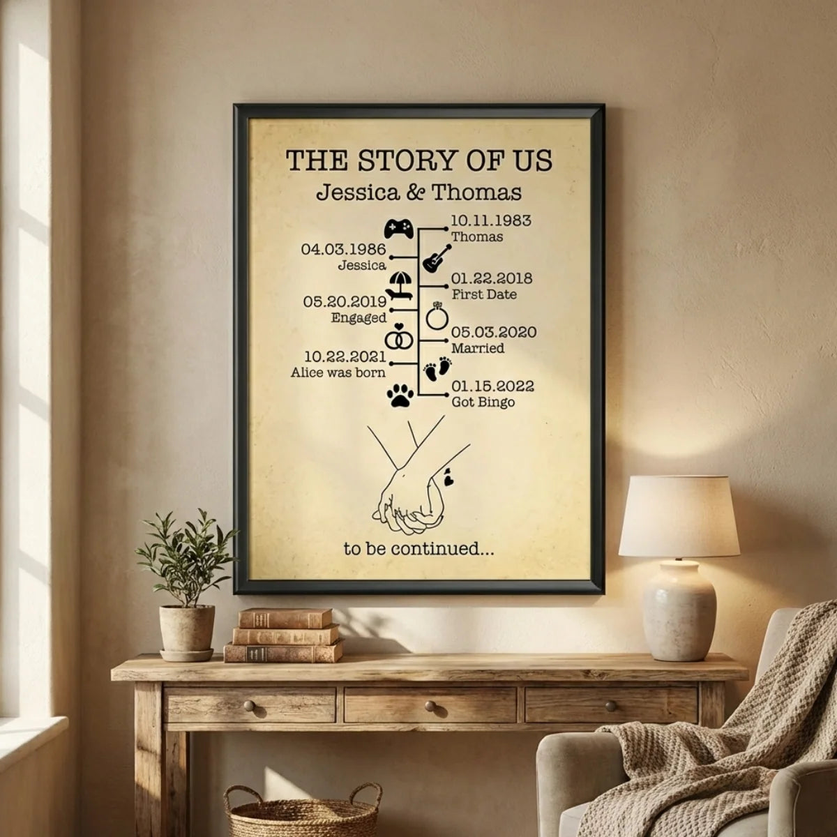 The Story of Us Personalized Love Timeline Canvas / Poster - Custom Anniversary Wedding Gift for Couples